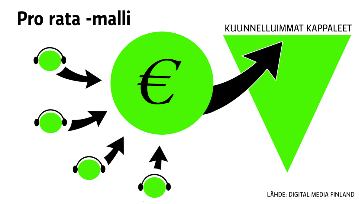 Pro rata -malli rahan jaossa