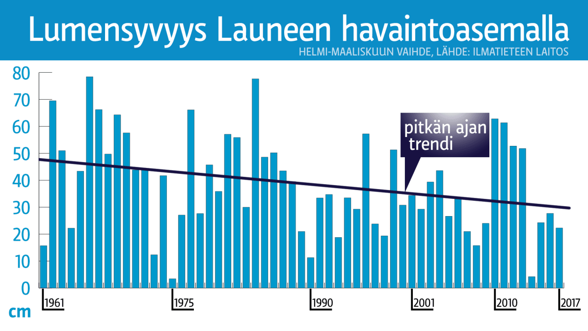 Infografiikka