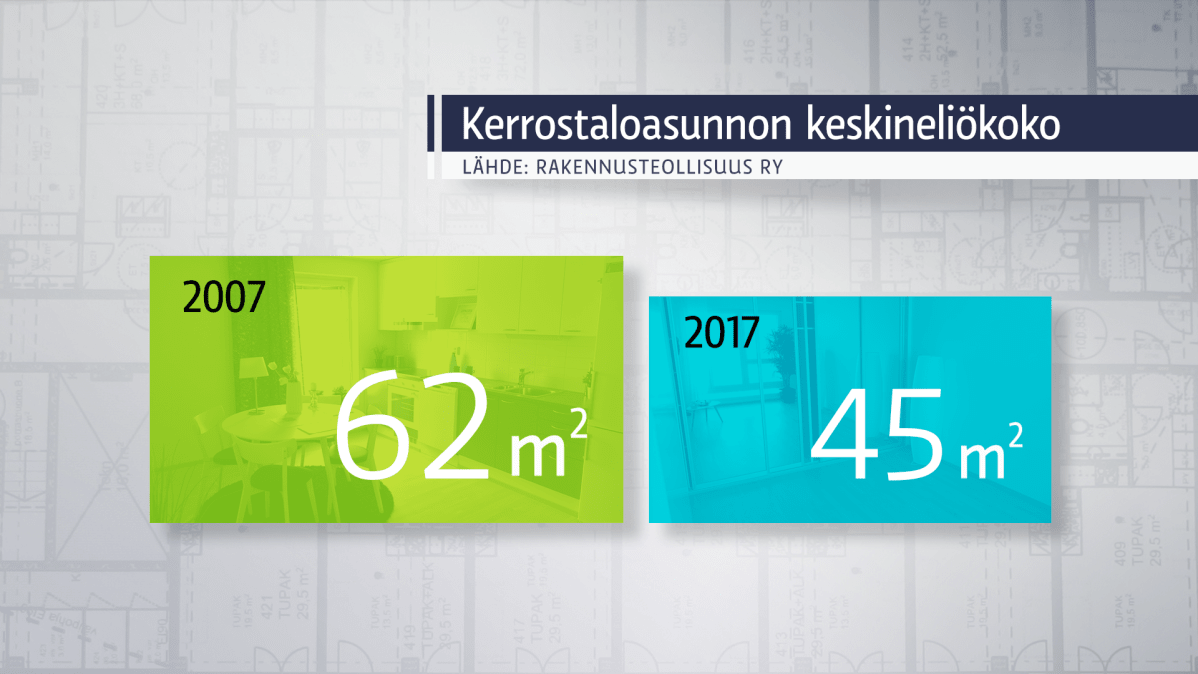 Kerrostaloasuntojen keskineliökoko grafiikassa.