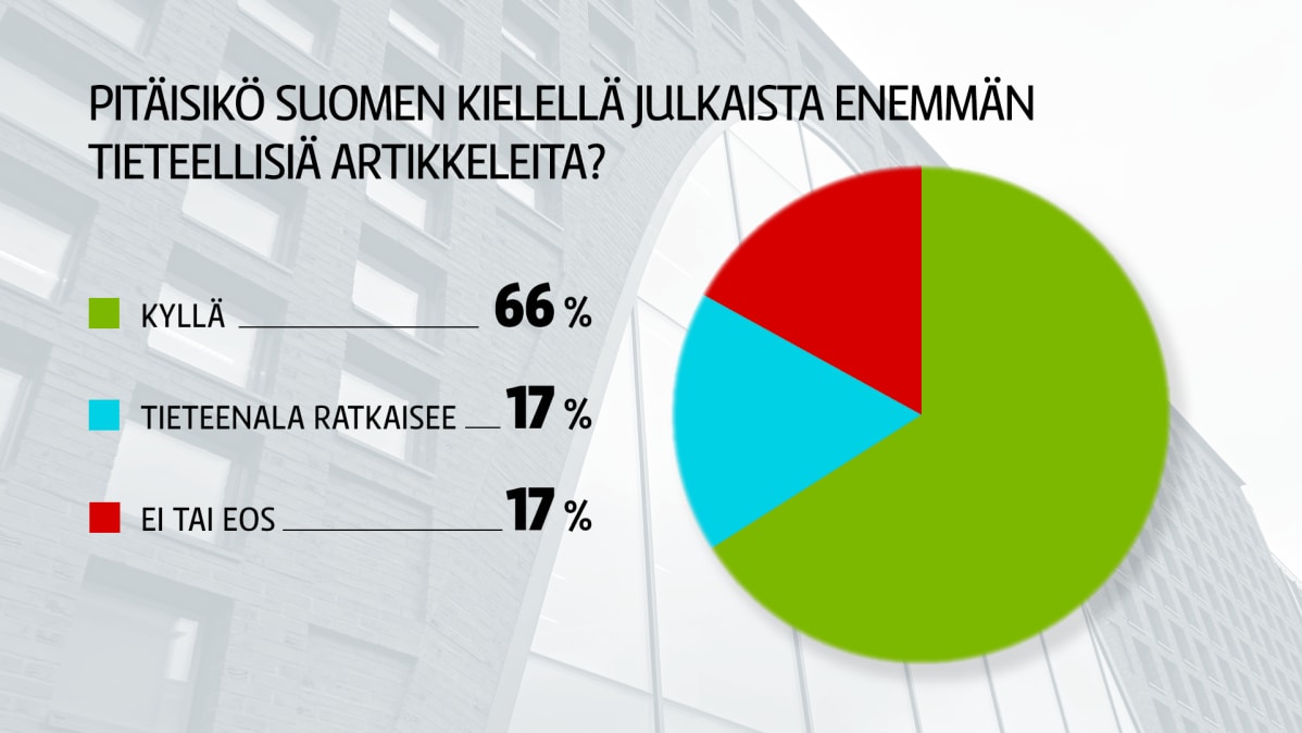 Pitäisikö suomen kielellä julkaista enemmän tietellisiä artikkeleita?