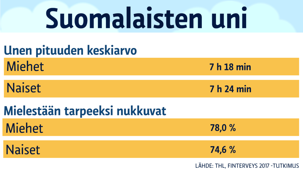 Grafiikka, Suomalaisten uni.