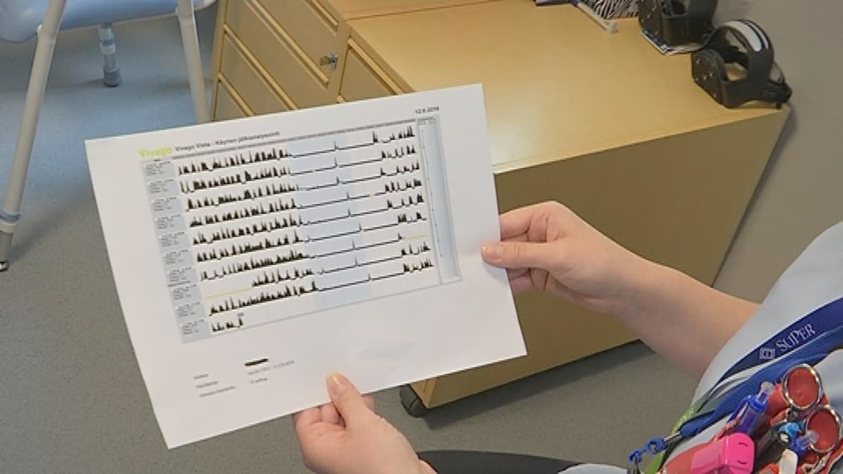 Hyvinvointirannekkeen tietoja paperille printattuna.