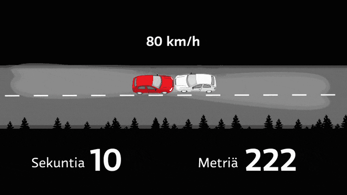 Animaatio, joka esittää kaistalta ajautuvaa autoa.