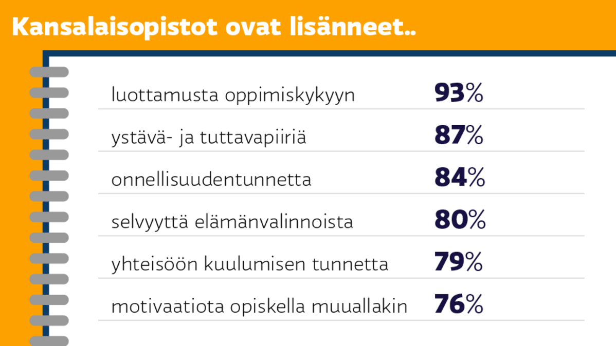 infografiikka