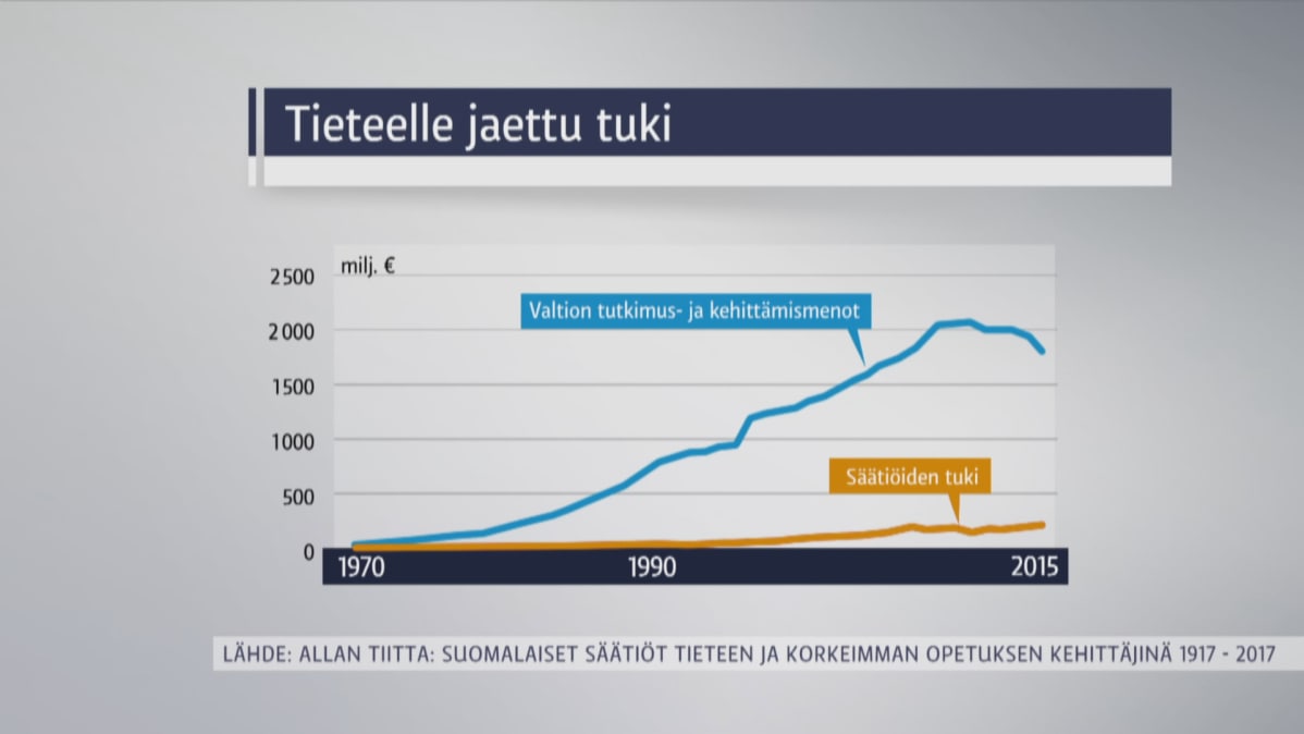 tieteelle jaettu tuki grafiikka