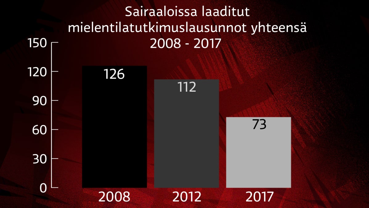 Syyntakeettomuus infografiikka / Yle Mediadeski