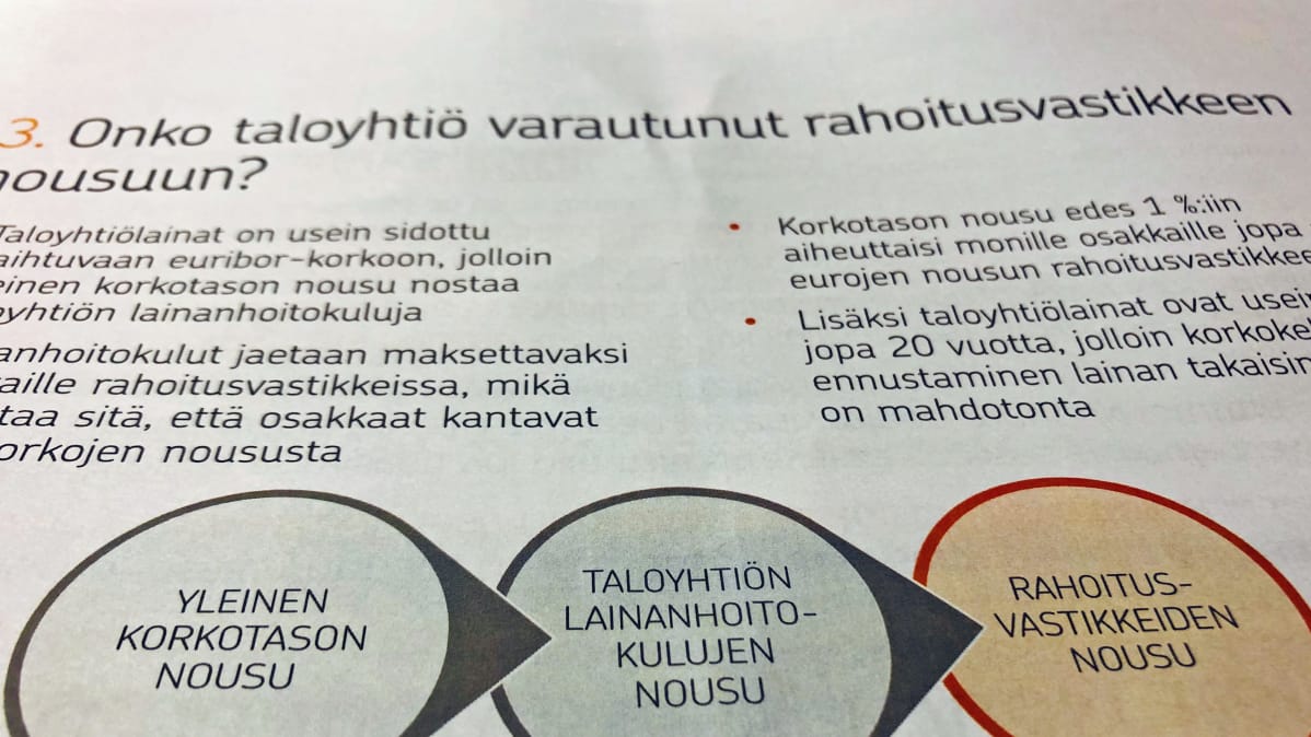 Osuuspankki on huolissaan taloyhtiöiden varautumisesta korkojen nousuun.