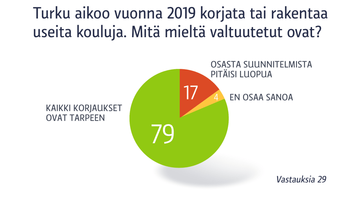 Grafiikka