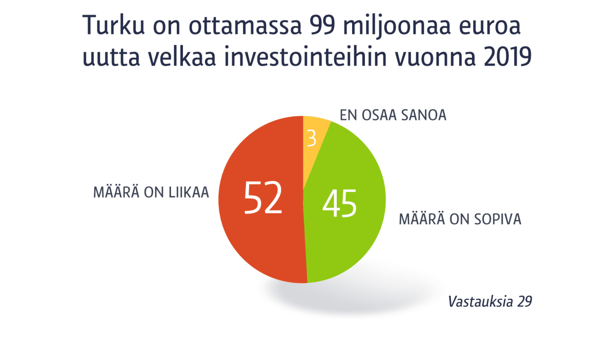 Grafiikka