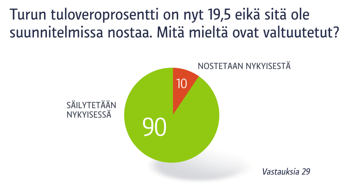 Grafiikka