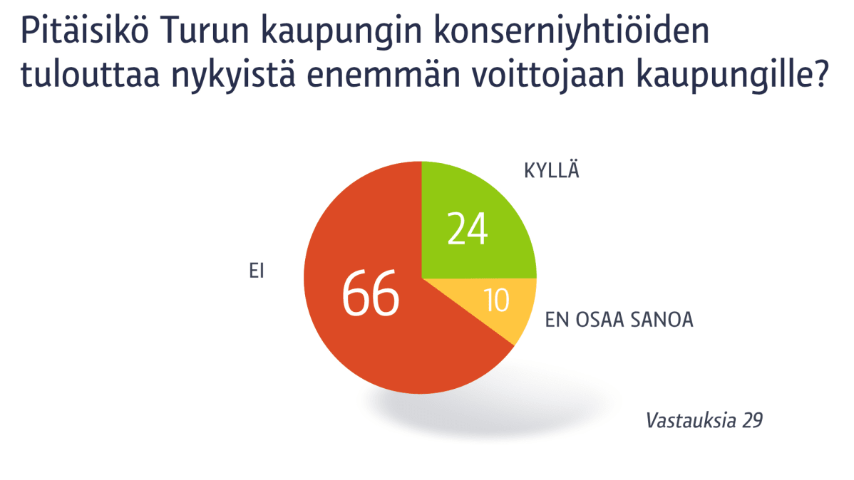 Grafiikka