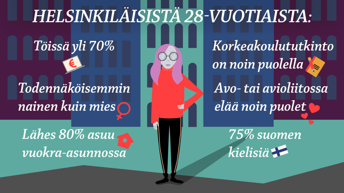 28-vuotiaat helsinkiläiset / Yle Mediadeski