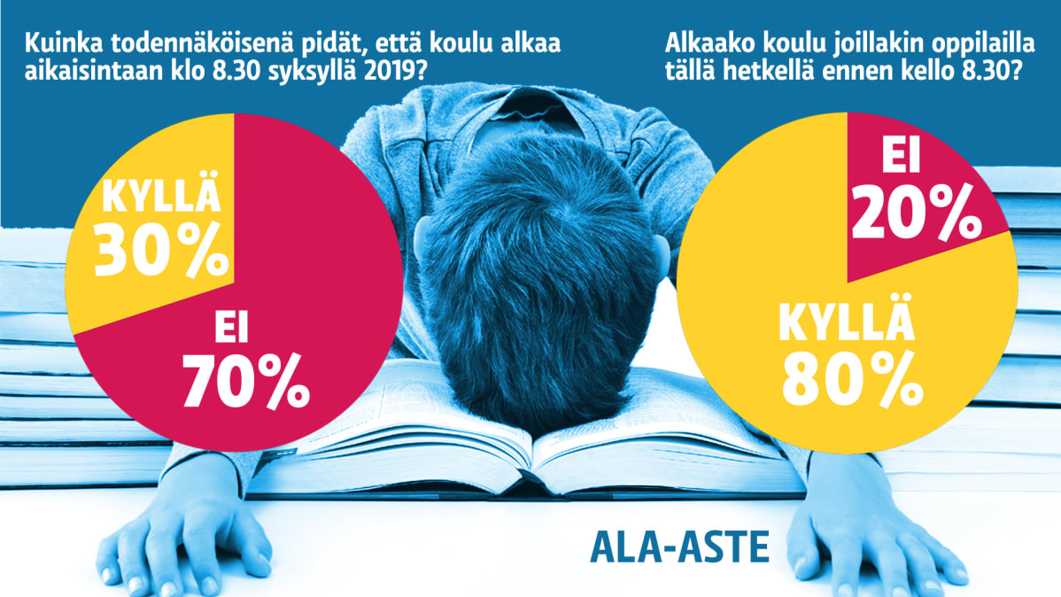 Yle Uutisten kysely koulujen alkamisajankohdasta helsinkiläisille kouluille.