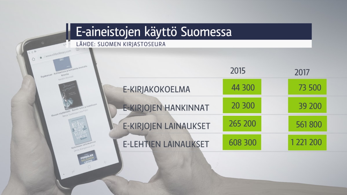 E-aineistojen käyttö Suomessa 2015 ja 2017