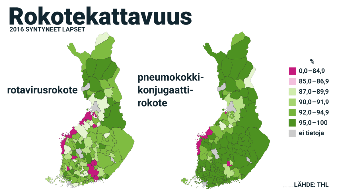 rokotekattavuus rotavirus pneumokokkikonjugaatti-rokote