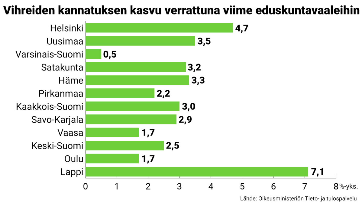 Tilastografiikka