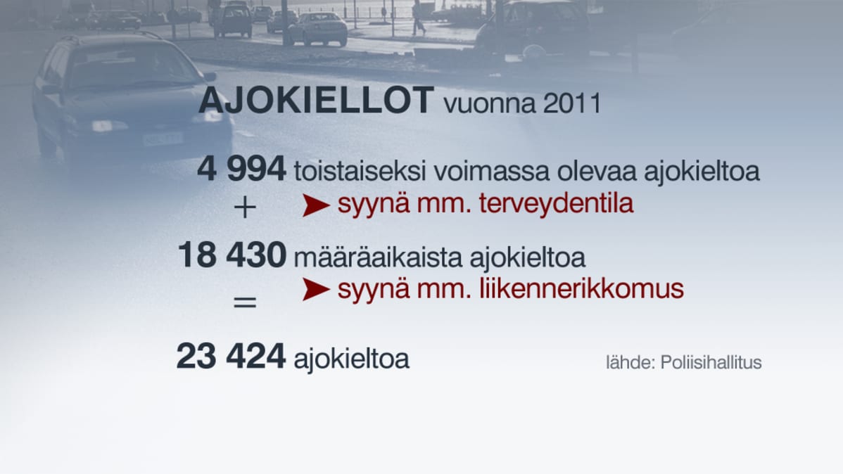 Ajokiellot vuonna 2011 -grafiikka.