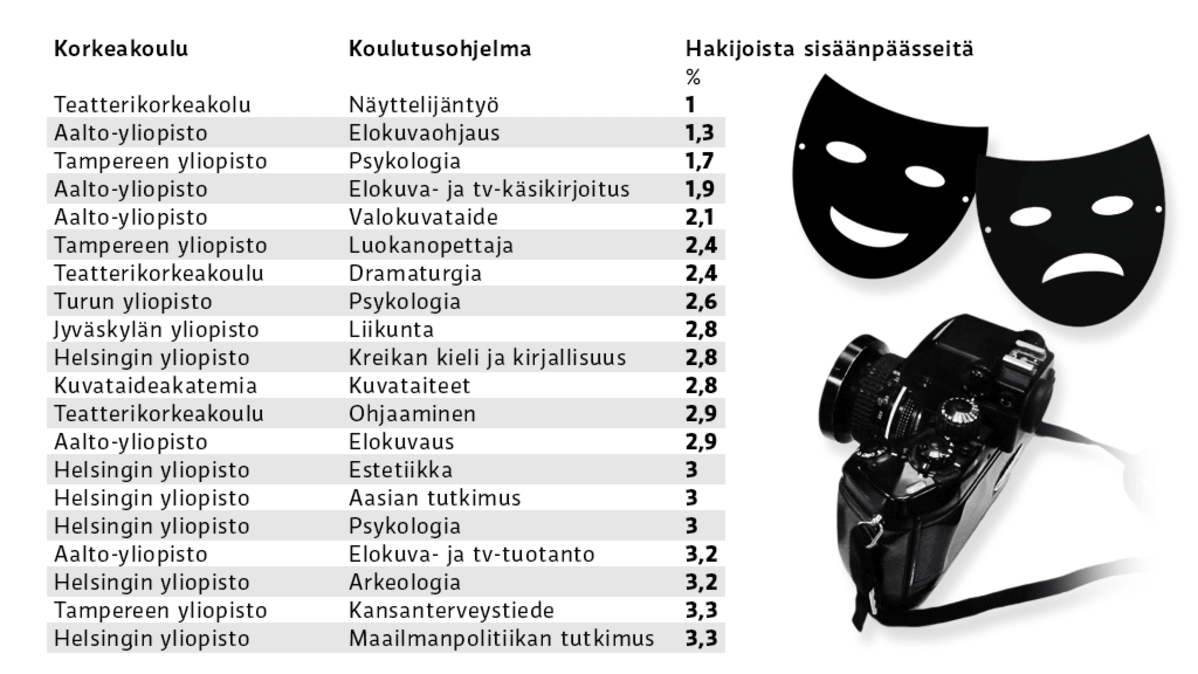 infografiikka