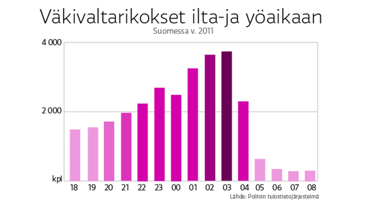 infografiikka