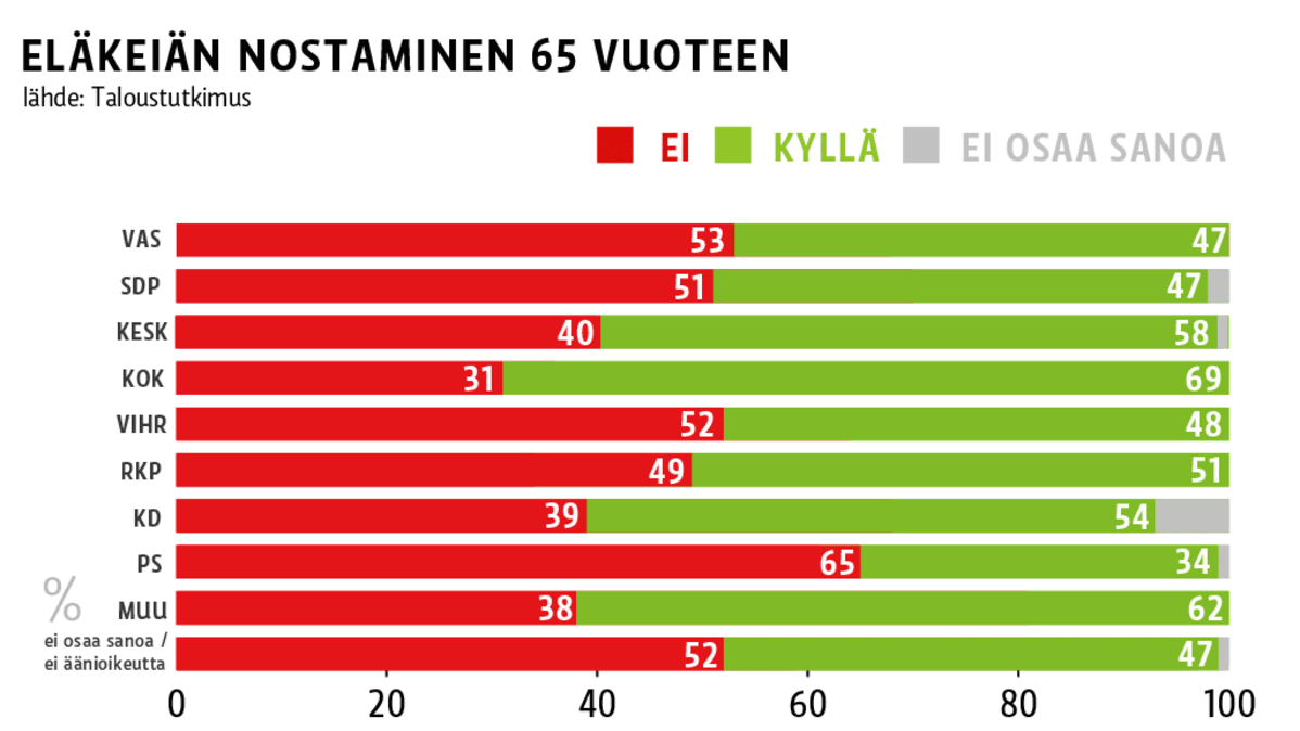 Grafiikka.