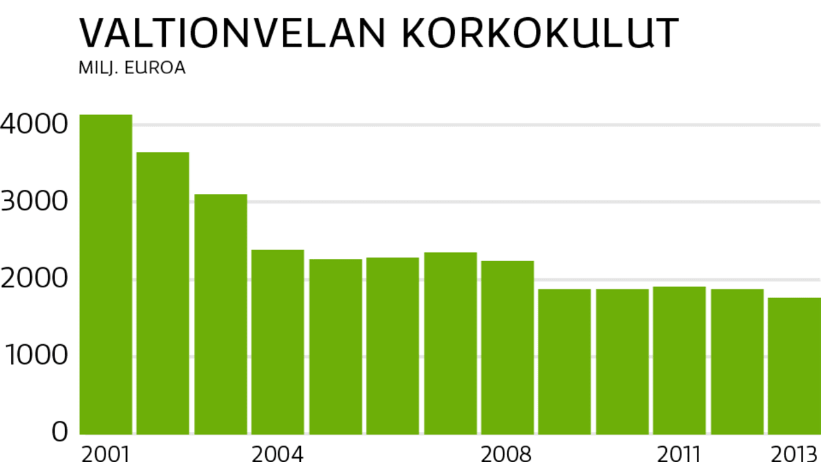 grafiikka