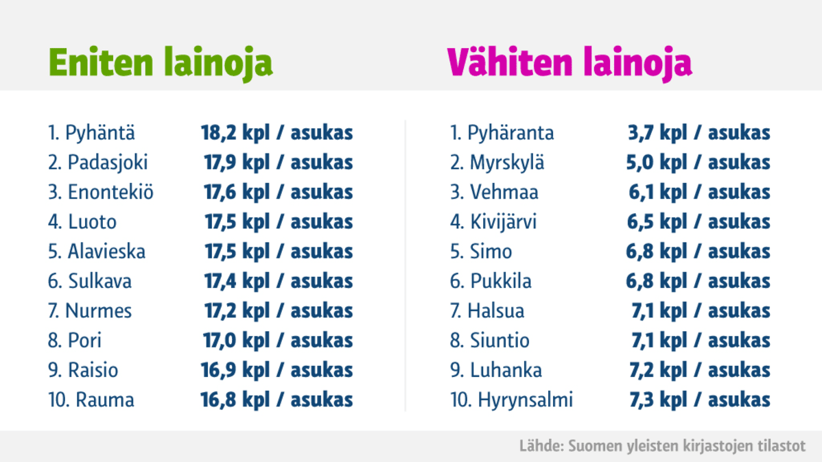 Taulukko.