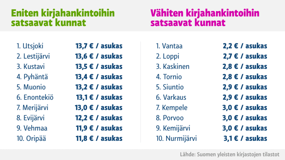 Kuntien kirjamenot 2013.
