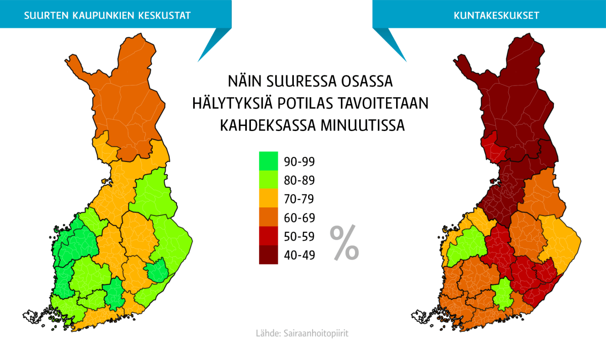 Ensihoidon vasteajat-grafiikka