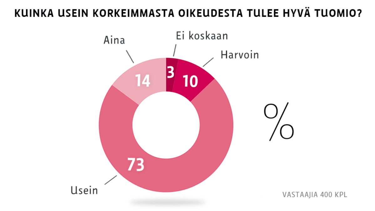 Korkein oikeus grafiikka