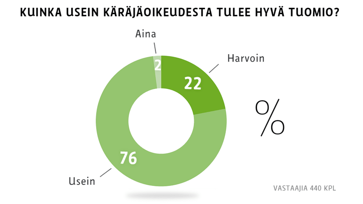 Käräjäoikeus grafiikka