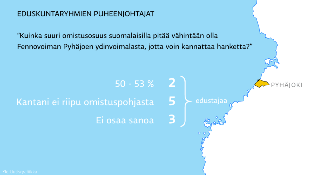 Grafiikkaa.