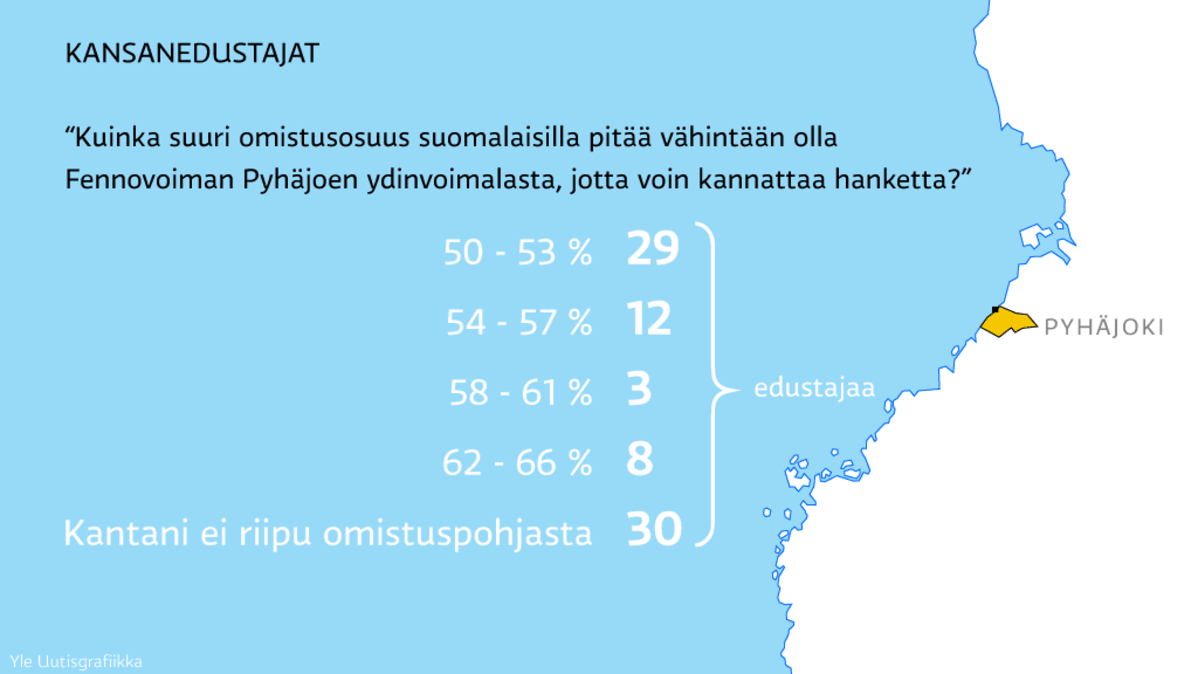 Grafiikkaa.