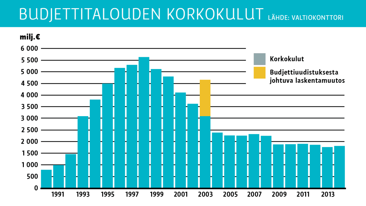 Grafiikkaa.