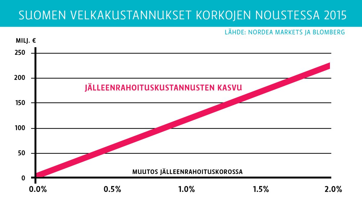 Grafiikkaa