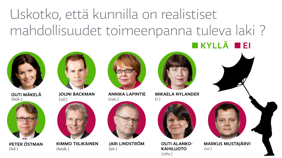 grafiikka / Uskotko, että kunnilla on realistiset mahdollisuuden toimeenpanna tuleva laki?