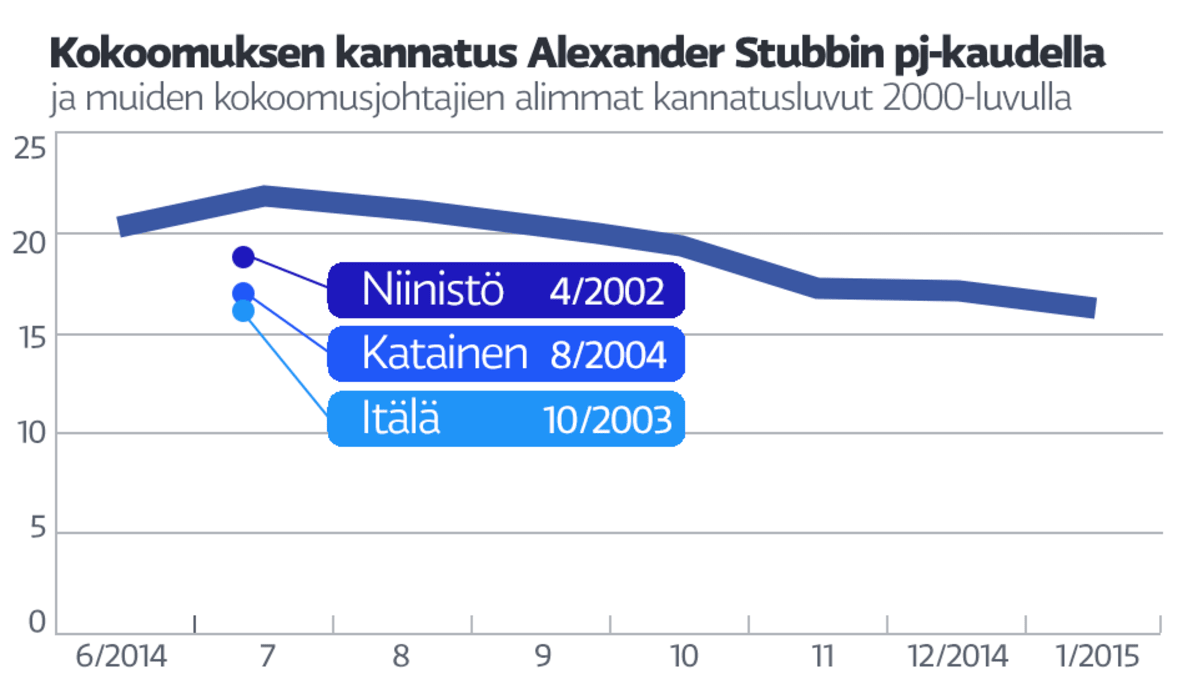 Grafiikka.