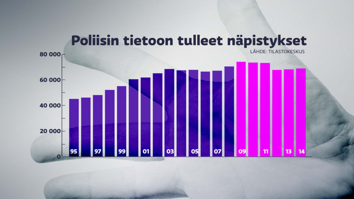 Näpistykset 1995-2014