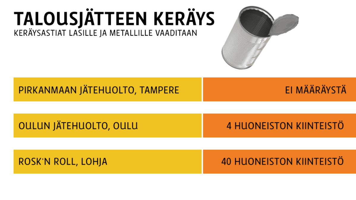 Taulukko metallin ja lasin kierrätyksestä