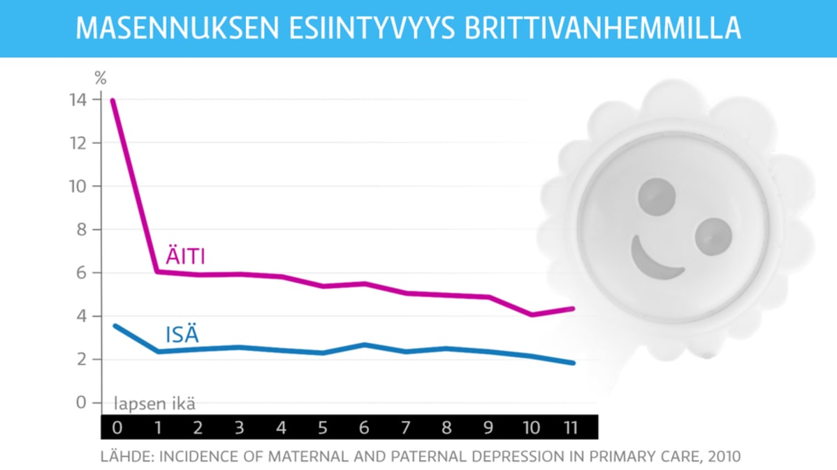 BRITTIVANHEMPIEN MASENNUSGRAFIIKKA