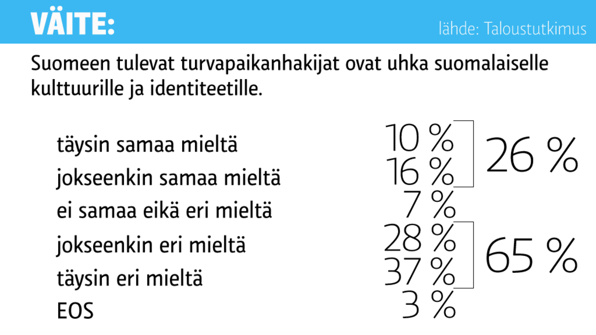 Turvapaikanhakijakyselyn tuloksia.