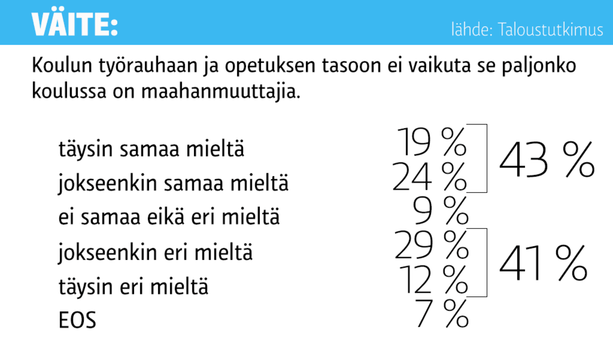 Turvapaikanhakijakyselyn tuloksia.