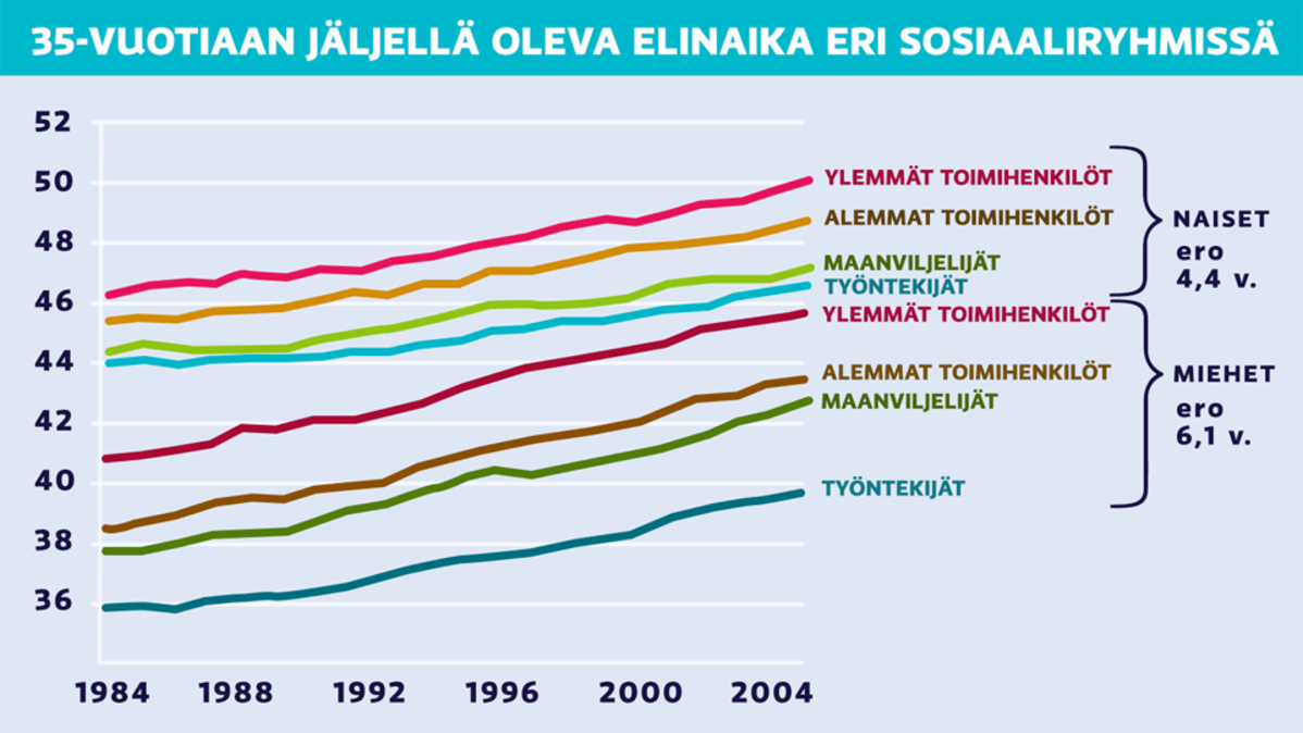 Eliniän odote -grafiikka