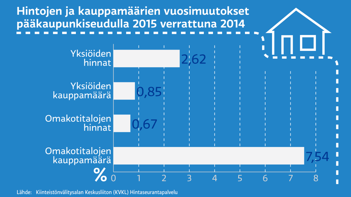 Grafiikka