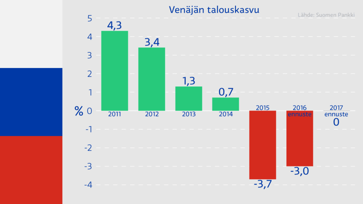 Grafiikka