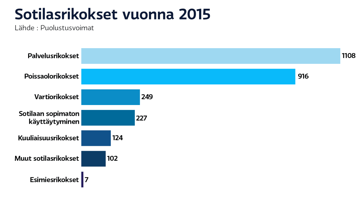 grafiikka