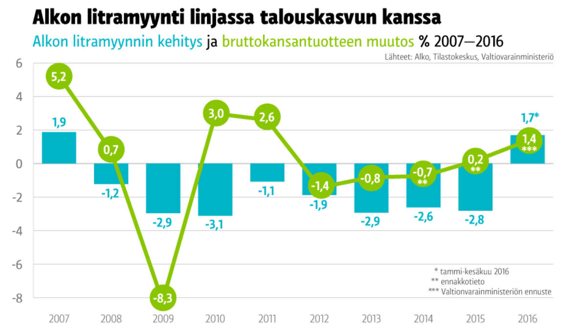 Grafiikka