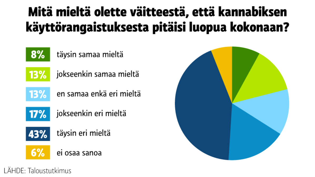 Grafiikka
