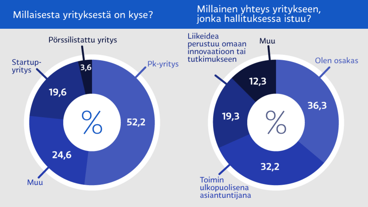 Grafiikka