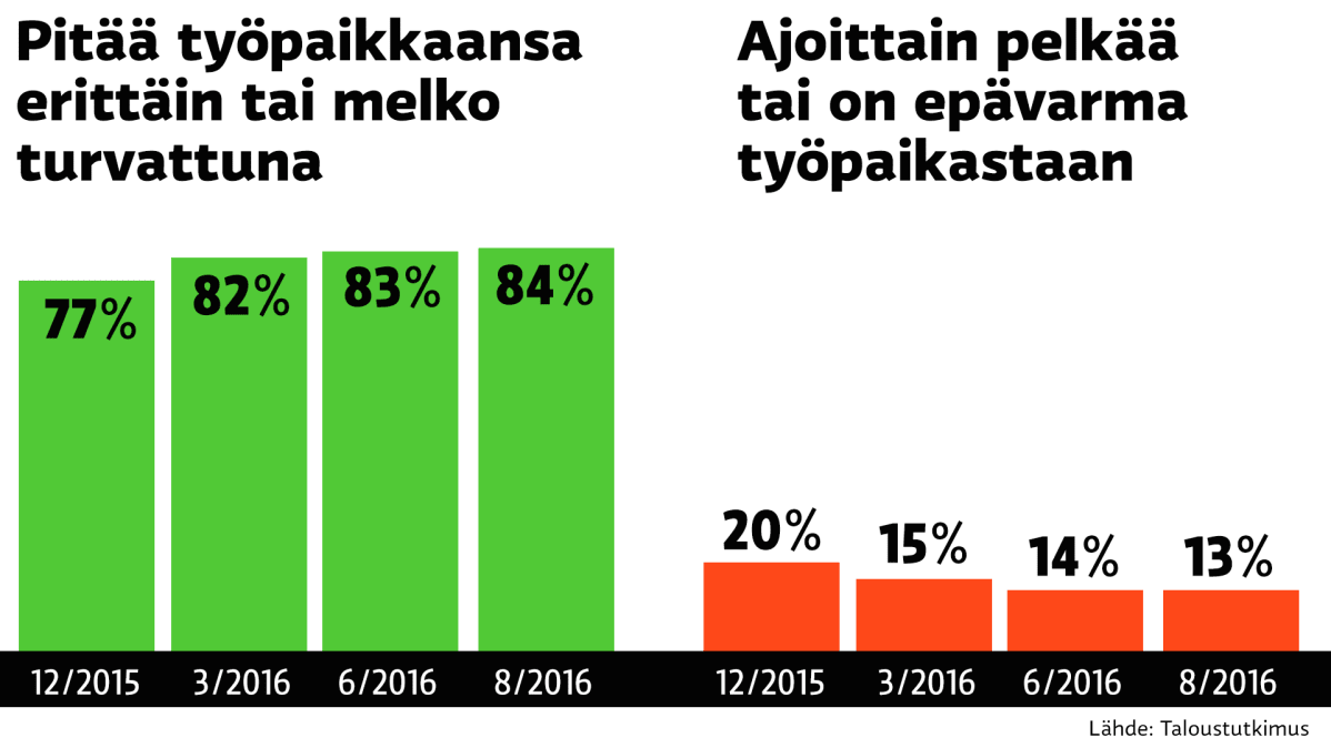 Grafiikka
