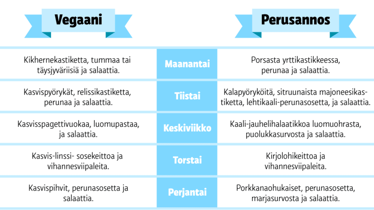 Grafiikka